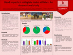 Head Impacts in Collegiate Rodeo Athletes: An Observational Study by Colton D. Carlson, Jacob Miller, Jason C. Dorman, Verle D. Valentine, and Thayne A. Munce