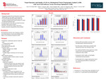 Visual Outcomes and Quality of Life in a Randomized Trial of Topography-Guided LASIK with Novel GIS-Software Versus Wavefront Optimized LASIK by Elise V.H. Meide, Tanner J. Ferguson, John P. Berdahl, Vance M. Thompson, and Daniel C. Terveen