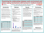 Examining the Relationships Between Work Environment and Stress Coping Mechanisms With Burnout in Medical Students