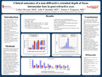 Clinical Outcomes of a Non-Diffractive Extended Depth of Focus Intraocular Lens in Post-Refractive Eyes